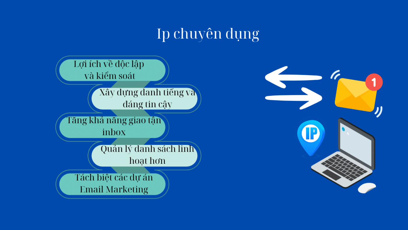 Vậy Lợi ích của một IP Chuyên dụng là gì? 