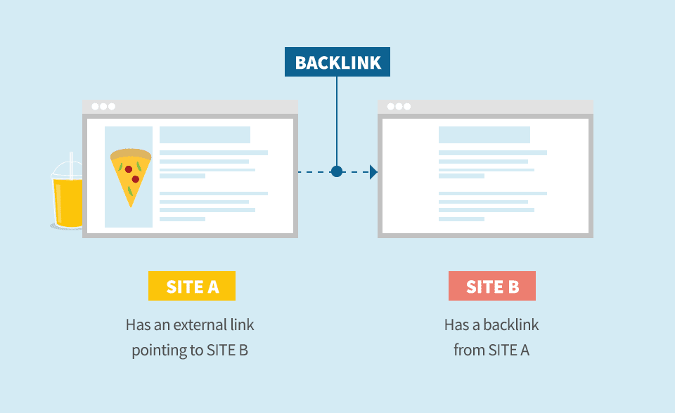 Backlink là gì?