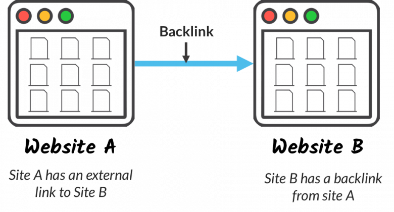 Khái niệm Backlink?