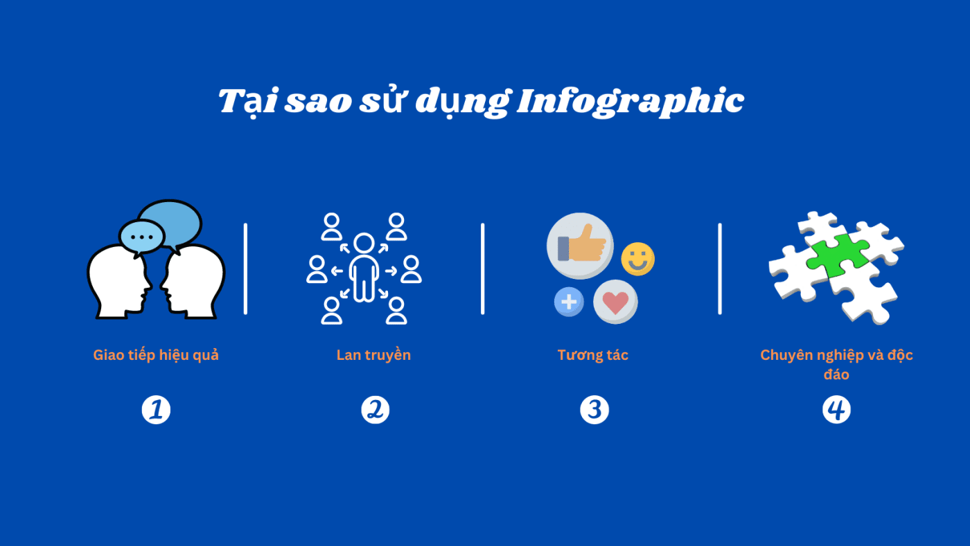 Tại sao sử dụng infographic