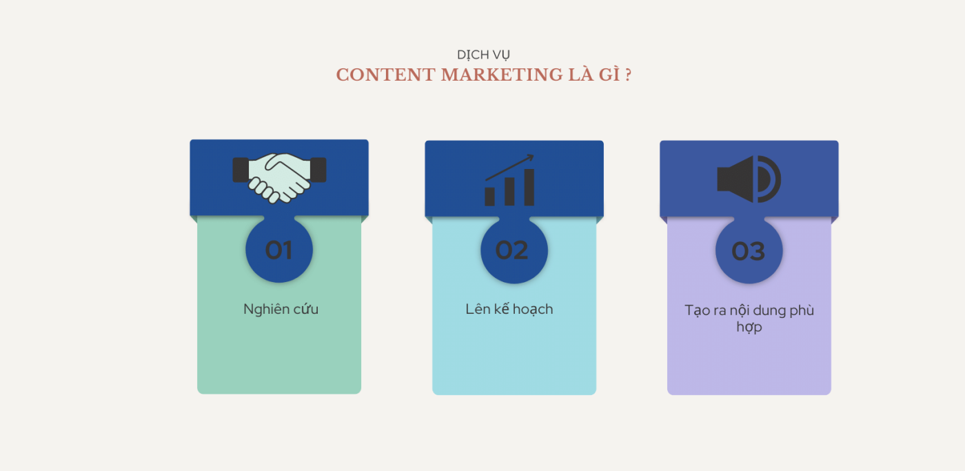 Dịch vụ viết Content marketing là gì?