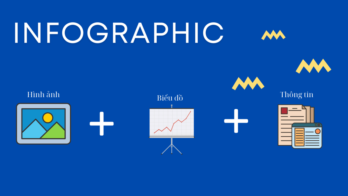 Infographic là gì ?