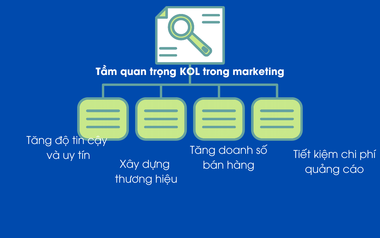 Tầm quan trọng của KOL trong marketing