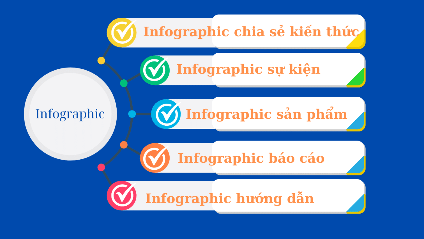 Các loại Infographic marketing